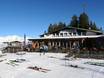 Huts, mountain restaurants  Tux Alps – Mountain restaurants, huts Glungezer – Tulfes