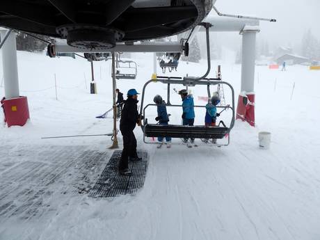Kootenay Boundary: Ski resort friendliness – Friendliness Red Mountain Resort – Rossland