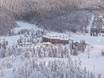 Ski-Inn Hotel RukaValley