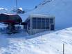 West Eastern Alps: environmental friendliness of the ski resorts – Environmental friendliness Arosa Lenzerheide