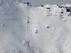 Ski resorts for advanced skiers and freeriding French Alps – Advanced skiers, freeriders Les Portes du Soleil – Morzine/Avoriaz/Les Gets/Châtel/Morgins/Champéry