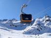 Ski lifts Indy Pass – Ski lifts Stubai Glacier (Stubaier Gletscher)