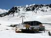 Ski lifts Indy Pass – Ski lifts Baqueira/Beret