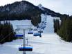 Ski lifts North Eastern Alps – Ski lifts Garmisch-Classic – Garmisch-Partenkirchen