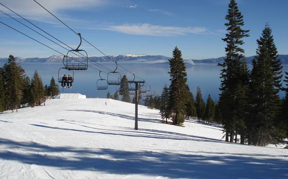 Skiing in Homewood