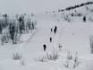 Cross-country skiing Oppland – Cross-country skiing Beitostølen