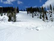 Twist slope