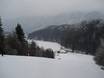Slope offering Zugspitzland – Slope offering Rabenkopf – Oberau