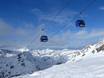 Skigastein: Test reports from ski resorts – Test report Sportgastein