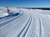 Cross-country skiing Sälen – Cross-country skiing Stöten