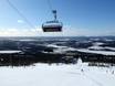 Finland: Test reports from ski resorts – Test report Levi