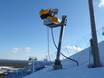 Snow reliability Lapland (Lappi) – Snow reliability Pyhä