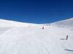 Slope offering Valais (Wallis) – Slope offering Crans-Montana