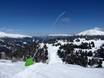 Snow reliability Styria (Steiermark) – Snow reliability Turracher Höhe
