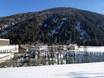 Merano and Environs: environmental friendliness of the ski resorts – Environmental friendliness Schwemmalm