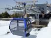 Ski lifts Spain – Ski lifts Sierra Nevada – Pradollano