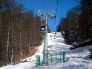 Laura A - 8pers. Gondola lift (monocable circulating ropeway)