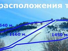 Trail map Davegor