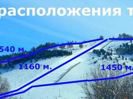 Ski resort Davegor