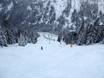 Ski resorts for advanced skiers and freeriding Western Canada – Advanced skiers, freeriders Whitewater – Nelson