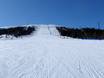Slope offering Central Sweden – Slope offering Stöten
