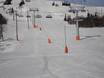 Snow reliability Oppland – Snow reliability Skeikampen – Gausdal