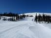 Slope offering Norrbotten – Slope offering Dundret Lapland – Gällivare