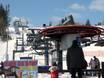 Lesser Poland (Województwo małopolskie): best ski lifts – Lifts/cable cars Witów