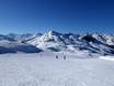 Ski resorts for beginners in the Südtirol Skiarena – Beginners Racines-Giovo (Ratschings-Jaufen)/Malga Calice (Kalcheralm)