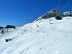 Ski resorts for advanced skiers and freeriding Pyhrn-Priel – Advanced skiers, freeriders Wurzeralm – Spital am Pyhrn