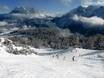 Slope offering North Eastern Alps – Slope offering Lermoos – Grubigstein