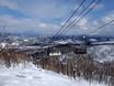 Ski lifts Asia – Ski lifts Rusutsu