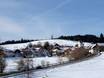 Bavarian Alpine Foreland: accommodation offering at the ski resorts – Accommodation offering Schwärzenlifts – Eschach
