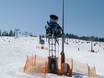 Snow reliability Polish Carpathians – Snow reliability Białka Tatrzańska – Kotelnica/Kaniówka/Bania
