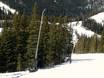 Snow reliability Colorado – Snow reliability Telluride