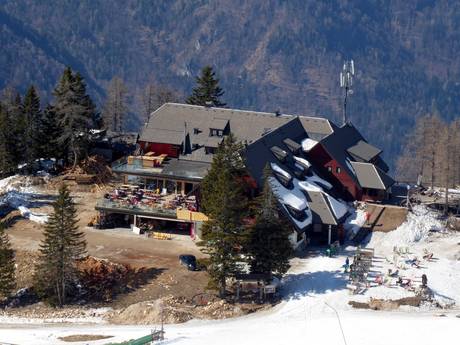 Slovenia: accommodation offering at the ski resorts – Accommodation offering Krvavec
