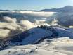 Pyrenees: accommodation offering at the ski resorts – Accommodation offering Saint-Lary-Soulan