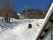 Elm-Ämpächli - 6pers. Gondola lift (monocable circulating ropeway)