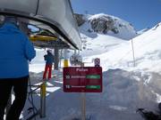 Slope information