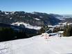 Oberstdorf: size of the ski resorts – Size Söllereck – Oberstdorf