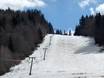 Slope offering Montenegro – Slope offering Hajla – Rožaje