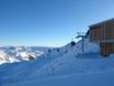 Kitzbühel Alps: Test reports from ski resorts – Test report Zillertal Arena – Zell am Ziller/Gerlos/Königsleiten/Hochkrimml