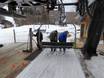 East Coast: Ski resort friendliness – Friendliness Killington