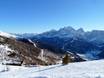 Carnic Main Crest: size of the ski resorts – Size 3 Zinnen Dolomites – Helm/Stiergarten/Rotwand/Kreuzbergpass