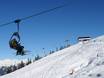 Carinthia (Kärnten): size of the ski resorts – Size Goldeck – Spittal an der Drau