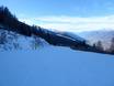 Brescia: size of the ski resorts – Size Aprica