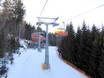 Poland: best ski lifts – Lifts/cable cars Biały Jar – Karpacz