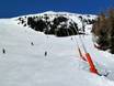 Snow reliability Tamsweg – Snow reliability Katschberg