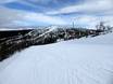 Snow reliability Härjedalen – Snow reliability Vemdalsskalet
