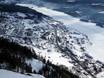 Härjedalen: accommodation offering at the ski resorts – Accommodation offering Funäsdalsberget